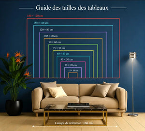 Guide des tailles des tableaux